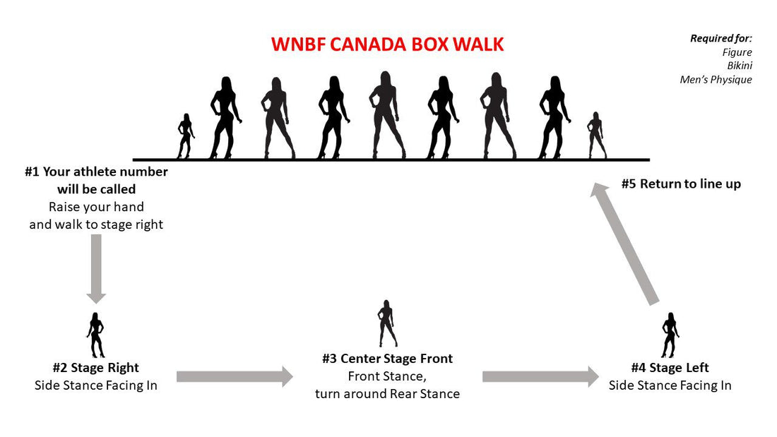 Calgary Naturals – WNBF Canada